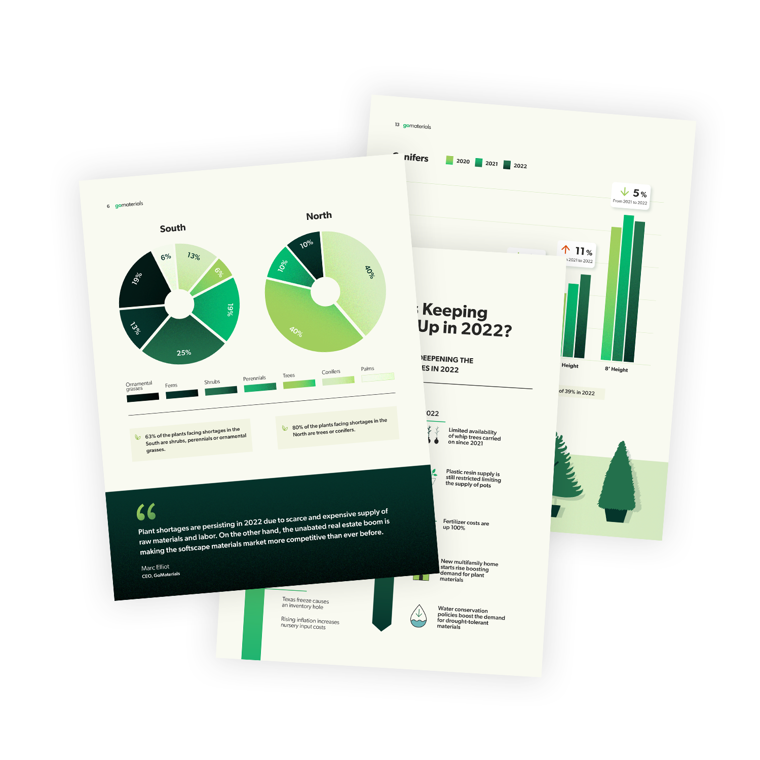 Shortage Report 2022 - Pages Mockup Shortage Report 2022 - Pages Mockup